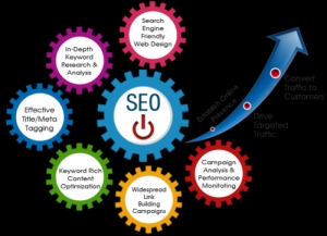 Best SEO Services to benefit your business